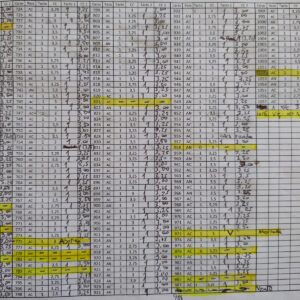 Toma de datos