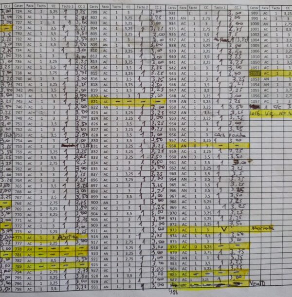 Toma de datos